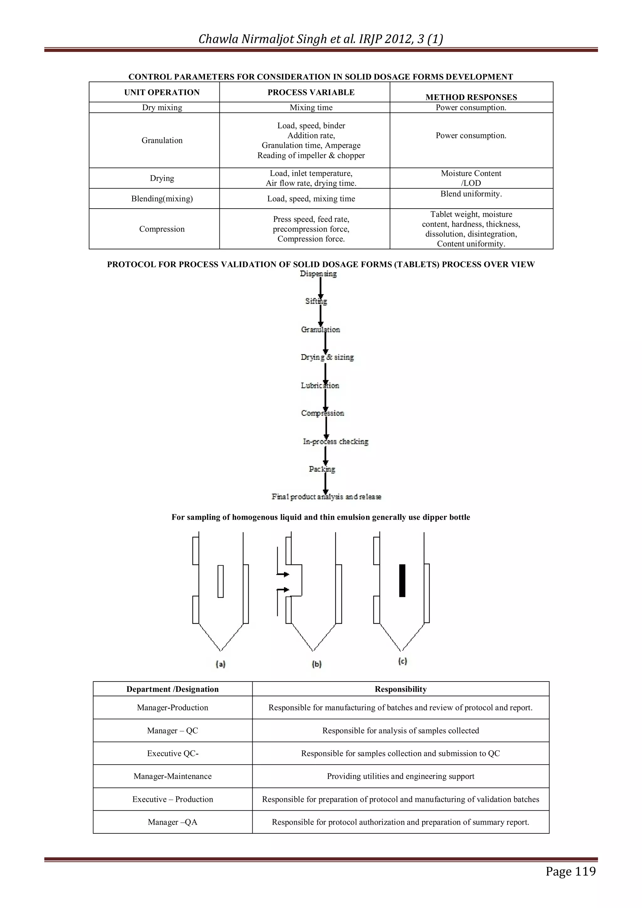 Chawla Nirmaljot Singh et al. IRJP 2012, 3 (1)

    CONTROL PARAMETERS FOR CONSIDERATION IN SOLID DOSAGE FORMS DEVELOPMENT
   UNIT OPERATION                      PROCESS VARIABLE
                                                                                    METHOD RESPONSES
       Dry mixing                            Mixing time                             Power consumption.

                                         Load, speed, binder
                                            Addition rate,                             Power consumption.
      Granulation
                                     Granulation time, Amperage
                                    Reading of impeller & chopper

                                       Load, inlet temperature,                          Moisture Content
        Drying
                                      Air flow rate, drying time.                             /LOD
                                                                                         Blend uniformity.
    Blending(mixing)                   Load, speed, mixing time
                                                                                     Tablet weight, moisture
                                        Press speed, feed rate,
                                                                                   content, hardness, thickness,
      Compression                       precompression force,
                                                                                    dissolution, disintegration,
                                         Compression force.
                                                                                       Content uniformity.

PROTOCOL FOR PROCESS VALIDATION OF SOLID DOSAGE FORMS (TABLETS) PROCESS OVER VIEW




              For sampling of homogenous liquid and thin emulsion generally use dipper bottle




   Department /Designation                                           Responsibility

     Manager-Production                Responsible for manufacturing of batches and review of protocol and report.

        Manager &ndash; QC                                  Responsible for analysis of samples collected

        Executive QC-                           Responsible for samples collection and submission to QC

     Manager-Maintenance                                Providing utilities and engineering support

    Executive &ndash; Production           Responsible for preparation of protocol and manufacturing of validation batches

        Manager &ndash;QA                     Responsible for protocol authorization and preparation of summary report.




                                                                                                                       Page 119
 