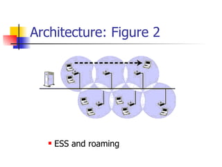 Architecture: Figure 2 ESS and roaming 