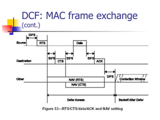 DCF: MAC frame exchange  (cont.) 