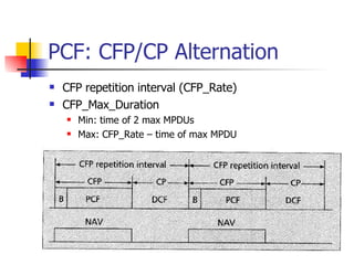 PCF: CFP/CP Alternation CFP repetition interval (CFP_Rate) CFP_Max_Duration Min: time of 2 max MPDUs Max: CFP_Rate – time of max MPDU 