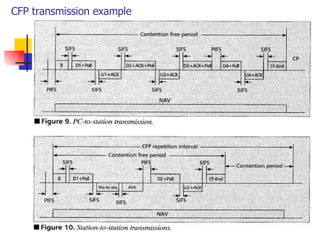 CFP transmission example 