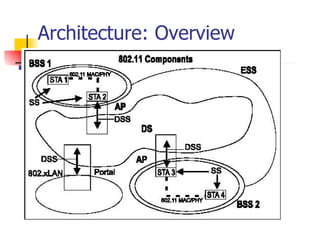 Architecture: Overview 