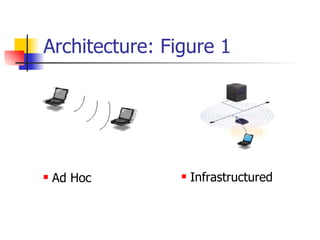 Architecture: Figure 1 Ad Hoc  Infrastructured 