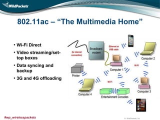 © WildPackets, Inc.#wp_wirelesspackets
802.11ac – “The Multimedia Home”
• Wi-Fi Direct
• Video streaming/set-
top boxes
• Data syncing and
backup
• 3G and 4G offloading
 