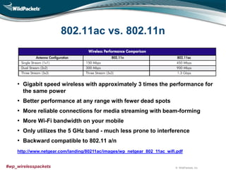© WildPackets, Inc.#wp_wirelesspackets
802.11ac vs. 802.11n
• Gigabit speed wireless with approximately 3 times the performance for
the same power
• Better performance at any range with fewer dead spots
• More reliable connections for media streaming with beam-forming
• More Wi-Fi bandwidth on your mobile
• Only utilizes the 5 GHz band - much less prone to interference
• Backward compatible to 802.11 a/n
http://www.netgear.com/landing/80211ac/images/wp_netgear_802_11ac_wifi.pdf
 