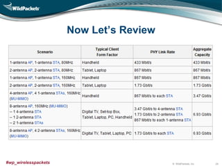 © WildPackets, Inc.#wp_wirelesspackets
Now Let’s Review
24
 