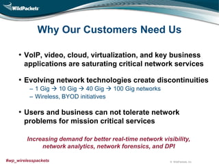 © WildPackets, Inc.#wp_wirelesspackets
Why Our Customers Need Us
• VoIP, video, cloud, virtualization, and key business
applications are saturating critical network services
• Evolving network technologies create discontinuities
‒ 1 Gig  10 Gig  40 Gig  100 Gig networks
‒ Wireless, BYOD initiatives
• Users and business can not tolerate network
problems for mission critical services
Increasing demand for better real-time network visibility,
network analytics, network forensics, and DPI
 