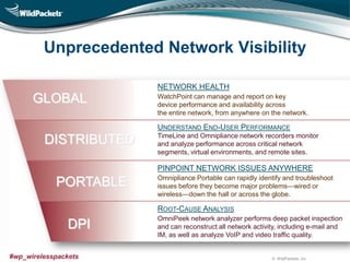 © WildPackets, Inc.#wp_wirelesspackets
Unprecedented Network Visibility
ROOT-CAUSE ANALYSIS
OmniPeek network analyzer performs deep packet inspection
and can reconstruct all network activity, including e-mail and
IM, as well as analyze VoIP and video traffic quality.
PINPOINT NETWORK ISSUES ANYWHERE
Omnipliance Portable can rapidly identify and troubleshoot
issues before they become major problems—wired or
wireless—down the hall or across the globe.
UNDERSTAND END-USER PERFORMANCE
TimeLine and Omnipliance network recorders monitor
and analyze performance across critical network
segments, virtual environments, and remote sites.
NETWORK HEALTH
WatchPoint can manage and report on key
device performance and availability across
the entire network, from anywhere on the network.
GLOBAL
DISTRIBUTED
PORTABLE
DPI
 