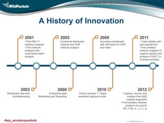 © WildPackets, Inc.#wp_wirelesspackets
A History of Innovation
2003
Distributed real-time
troubleshooting
2001
• First 802.11
wireless analyzer
• First network
analyzer with
automated expert
analysis
2005
Combined distributed
network and VoIP
network analysis
2008
Enterprise-wide
Monitoring and Reporting
2009
Innovative dashboard
with drill-down for VoIP
and video
2012
• Capture, record, and
analyze from 40G
network segments
• First wireless network
analyzer to support
801.11ac, k, r, u, v, w
2011
• Total visibility with
zero packet loss
• First wireless
network analyzer to
support capture and
analysis of 802.11n
3-stream wireless
2010
First to achieve 11 Gbps
sustained capture-to-disk
 