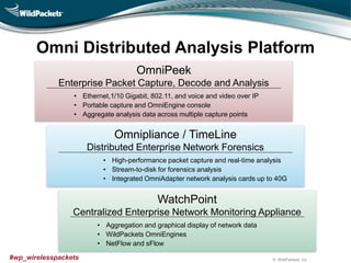 © WildPackets, Inc.#wp_wirelesspackets
Omni Distributed Analysis Platform
OmniPeek
Enterprise Packet Capture, Decode and Analysis
• Ethernet,1/10 Gigabit, 802.11, and voice and video over IP
• Portable capture and OmniEngine console
• Aggregate analysis data across multiple capture points
Omnipliance / TimeLine
Distributed Enterprise Network Forensics
• High-performance packet capture and real-time analysis
• Stream-to-disk for forensics analysis
• Integrated OmniAdapter network analysis cards up to 40G
WatchPoint
Centralized Enterprise Network Monitoring Appliance
• Aggregation and graphical display of network data
• WildPackets OmniEngines
• NetFlow and sFlow
 