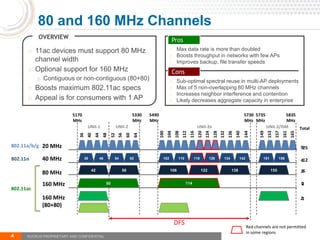 4
80 and 160 MHz Channels
RUCKUS PROPRIETARY AND CONFIDENTIAL
o 11ac devices must support 80 MHz
channel width
o Optional support for 160 MHz
o Contiguous or non-contiguous (80+80)
o Boosts maximum 802.11ac specs
o Appeal is for consumers with 1 AP
20 MHz
40 MHz
80 MHz
160 MHz
160 MHz
(80+80)
114
38 46 54 62 102 110 118 126 134 151 159
42 58 106 122 155
50
36
40
44
48
52
56
60
64
100
104
108
120
112
116
124
128
132
136
140
153
157
161
165
149
5170
MHz
5330
MHz
5490
MHz
5730
MHz
5835
MHz
5735
MHz
UNII-1 UNII-2 UNII-2e UNII-3/ISM
802.11a/b/g
802.11n
802.11ac
Red channels are not permitted
in some regions
25
12
6
2
2
Total
9
4
2
0
1
144
142
138
DFS
OVERVIEW
Cons
Pros
o Max data rate is more than doubled
o Boosts throughput in networks with few APs
o Improves backup, file transfer speeds
o Sub-optimal spectral reuse in multi-AP deployments
o Max of 5 non-overlapping 80 MHz channels
o Increases neighbor interference and contention
o Likely decreases aggregate capacity in enterprise
 