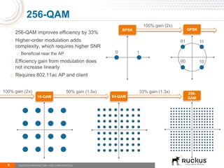 6
256-QAM
RUCKUS PROPRIETARY AND CONFIDENTIAL
256-
QAM64-QAM16-QAM
QPSKBPSK
0 1
01 11
00 10
100% gain (2x)
100% gain (2x) 50% gain (1.5x) 33% gain (1.3x)
o 256-QAM improves efficiency by 33%
o Higher-order modulation adds
complexity, which requires higher SNR
o Beneficial near the AP
o Efficiency gain from modulation does
not increase linearly
o Requires 802.11ac AP and client
 
