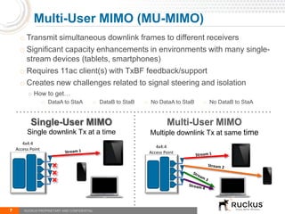 7
Multi-User MIMO (MU-MIMO)
RUCKUS PROPRIETARY AND CONFIDENTIAL
o Transmit simultaneous downlink frames to different receivers
o Significant capacity enhancements in environments with many single-
stream devices (tablets, smartphones)
o Requires 11ac client(s) with TxBF feedback/support
o Creates new challenges related to signal steering and isolation
o How to get…
4x4:4
Access Point
4x4:4
Access Point
Multi-User MIMO
Multiple downlink Tx at same time
Single-User MIMO
Single downlink Tx at a time
o DataA to StaA o DataB to StaB o No DataA to StaB o No DataB to StaA
 