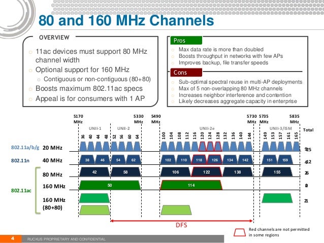 802 11ac Overview 802-11ac-overview