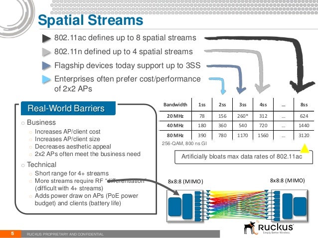 802.11ac Overview