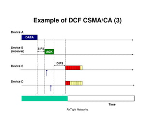 Example of DCF CSMA/CA (3)




         AirTight Networks
 