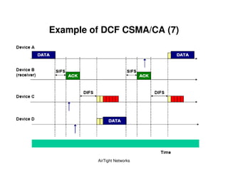 Example of DCF CSMA/CA (7)




         AirTight Networks
 