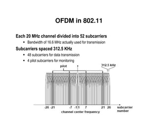 OFDM in 802.11

<       # 5'                 & !                =
    "    -         0 0        12
                         >         =   5'
    3     &
    3          &                            ,




                                       AirTight Networks
 