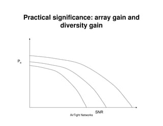Practical significance: array gain and
                  diversity gain




Pe




                                        SNR
                    AirTight Networks
 