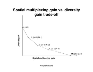 Spatial multiplexing gain vs. diversity
            gain trade-off


                   0, MN
  Diversity gain




                           1, (M-1)(N-1)


                                    2, (M-2)(N-2)

                                                k, (M-k)(N-k)

                                                                Min(M, N), 0

                            Spatial multiplexing gain


                                     AirTight Networks
 