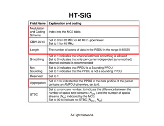 HT-SIG
Field Name    Explanation and coding
Modulation
and Coding    Index into the MCS table.
Scheme
              Set to 0 for 20 MHz or 40 MHz upper/lower
CBW 20/40
              Set to 1 for 40 MHz

Length        The number of octets of data in the PSDU in the range 0-65535

              Set to 1 indicates that channel estimate smoothing is allowed
Smoothing     Set to 0 indicates that only per-carrier independent (unsmoothed)
              channel estimate is recommended
Not           Set to 0 indicates that PPDU is a Sounding PPDU
Sounding      Set to 1 indicates that the PPDU is not a sounding PPDU
Reserved      Set to 1
              Set to 1 to indicate that the PPDU in the data portion of the packet
Aggregation
              contains an AMPDU otherwise, set to 0.
              Set to a non-zero number, to indicate the difference between the
              number of space time streams (NSTS ) and the number of spatial
STBC
              streams (NSS) indicated by the MCS.
              Set to 00 to indicate no STBC (NSTS = NSS)




                               AirTight Networks
 