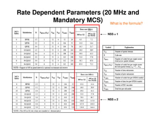 Rate Dependent Parameters (20 MHz and
          Mandatory MCS) What is the formula?

                                      NSS = 1




                                      NSS = 2


                  AirTight Networks
 
