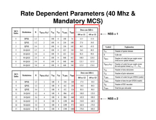 Rate Dependent Parameters (40 Mhz &
          Mandatory MCS)
                                  NSS = 1




                                  NSS = 2


              AirTight Networks
 