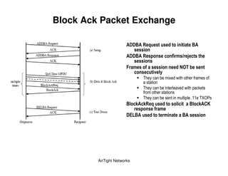 Block Ack Packet Exchange

                            66E   7 ;                                        E

                            66E   7                        ( ) 8 G

                        /    )        (                             $
                                            ! &"
                                  )            &       $    -

                                  )            &                %       -        7

                                  )            &                                     )I4
                        E&            7 ;                   &               E&         *
                                            ( )
                        6 <9E                      )                E




         AirTight Networks
 
