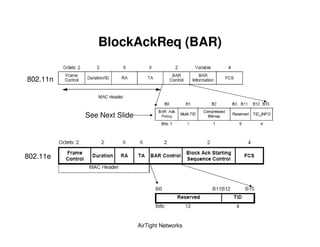 BlockAckReq (BAR)

802.11n



          See Next Slide




802.11e




                           AirTight Networks
 