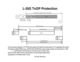 L-SIG TxOP Protection




                    & -         1 ) ')!                         (                1)   &   6F            +
       ,                  ' B   ( ,   !) !K ! < 9 ) ' . ) ' +   ,        ,            %        #5' 6C
           #5' 6C           -   &        %        !         E        %
* 51 ) ' ) ! D 7 E                               % % ,      ,   ,            L
!     &     1 )5 $                  )$
                                                 AirTight Networks
 