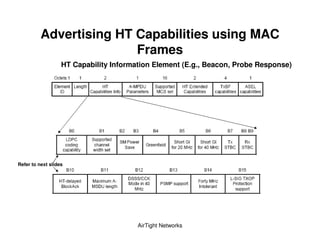 Advertising HT Capabilities using MAC
                         Frames
                   HT Capability Information Element (E.g., Beacon, Probe Response)




Refer to next slides




                                        AirTight Networks
 