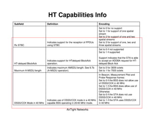 HT Capabilities Info
Subfield                  Definition                                     Encoding
                                                                         Set to 0 for no support
                                                                         Set to 1 for support of one spatial
                                                                         stream
                                                                         Set to 2 for support of one and two
                                                                         spatial streams
                          Indicates support for the reception of PPDUs   Set to 3 for support of one, two and
Rx STBC                   using STBC                                     three spatial streams
                                                                         Set to 0 if not supported
                                                                         Set to 1 if supported

                                                                         Support indicates that the STA is able
                          Indicates support for HTdelayed BlockAck       to accept an ADDBA request for HT-
HT-delayed BlockAck       operation.                                     delayed Block Ack
                          Indicates maximum AMSDU length. See 9.7b       Set to 0 for 3839 octets
Maximum A-MSDU length     (A-MSDU operation).                            Set to 1 for 7935 octets
                                                                         In Beacon, Measurement Pilot and
                                                                         Probe Response frames:
                                                                         Set to 0 if the BSS does not allow use
                                                                         of DSSS/CCK in 40 MHz
                                                                         Set to 1 if the BSS does allow use of
                                                                         DSSS/CCK in 40 MHz
                                                                         Otherwise:
                                                                         Set to 0 if the STA does not use
                                                                         DSSS/CCK in 40 MHz
                          Indicates use of DSSS/CCK mode in a 40 MHz     Set to 1 if the STA uses DSSS/CCK
DSSS/CCK Mode in 40 MHz   capable BSS operating in 20/40 MHz mode.       in 40 MHz

                                            AirTight Networks
 