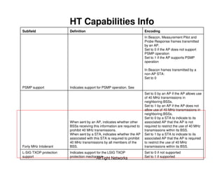 HT Capabilities Info
Subfield                Definition                                         Encoding
                                                                           In Beacon, Measurement Pilot and
                                                                           Probe Response frames transmitted
                                                                           by an AP.
                                                                           Set to 0 if the AP does not support
                                                                           PSMP operation
                                                                           Set to 1 if the AP supports PSMP
                                                                           operation

                                                                           In Beacon frames transmitted by a
                                                                           non-AP STA:
                                                                           Set to 0

PSMP support            Indicates support for PSMP operation. See
                                                                           Set to 0 by an AP if the AP allows use
                                                                           of 40 MHz transmissions in
                                                                           neighboring BSSs.
                                                                           Set to 1 by an AP if the AP does not
                                                                           allow use of 40 MHz transmissions in
                                                                           neighboring BSSs.
                                                                           Set to 0 by a STA to indicate to its
                        When sent by an AP, indicates whether other        associated AP that the AP is not
                        BSSs receiving this information are required to    required to restrict the use of 40 MHz
                        prohibit 40 MHz transmissions.                     transmissions within its BSS.
                        When sent by a STA, indicates whether the AP       Set to 1 by a STA to indicate to its
                        associated with this STA is required to prohibit   associated AP that the AP is required
                        40 MHz transmissions by all members of the         to restrict the use of 40 MHz
Forty MHz Intolerant    BSS.                                               transmissions within its BSS.
L-SIG TXOP protection   Indicates support for the LSIG TXOP                Set to 0 if not supported
support                 protection mechanism
                                          AirTight Networks                Set to 1 if supported
 