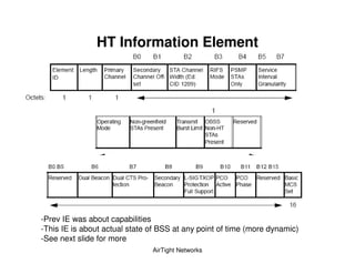 HT Information Element




-Prev IE was about capabilities
-This IE is about actual state of BSS at any point of time (more dynamic)
-See next slide for more
                               AirTight Networks
 