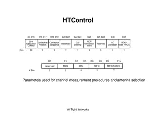HTControl




Parameters used for channel measurement procedures and antenna selection




                          AirTight Networks
 