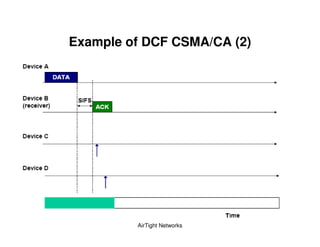 Example of DCF CSMA/CA (2)




         AirTight Networks
 