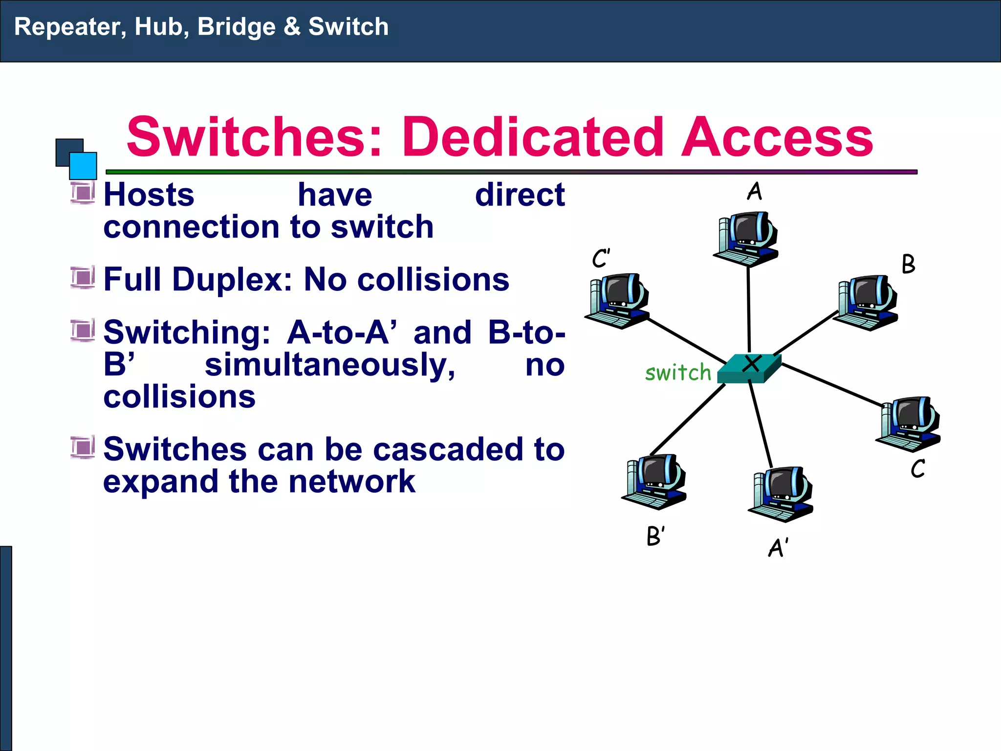 Repeater, Hub, Bridge & Switch



        Switches: Dedicated Access
       Hosts       have          direct                 A
       connection to switch
                                          C’                     B
       Full Duplex: No collisions
       Switching: A-to-A’ and B-to-
       B’     simultaneously,   no             switch
       collisions
       Switches can be cascaded to
                                                                 C
       expand the network
                                               B’           A’
 
