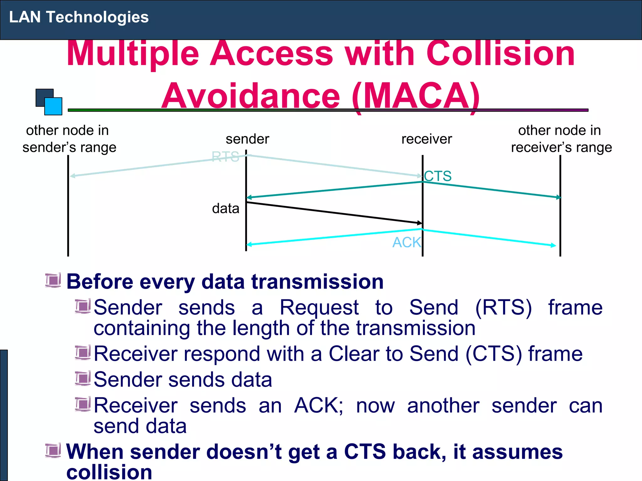 LAN Technologies

       Multiple Access with Collision
             Avoidance (MACA)
  other node in                                   other node in
                     sender           receiver
 sender’s range                                  receiver’s range
                    RTS
                                           CTS

                    data

                                     ACK

       Before every data transmission
         Sender sends a Request to Send (RTS) frame
         containing the length of the transmission
         Receiver respond with a Clear to Send (CTS) frame
         Sender sends data
         Receiver sends an ACK; now another sender can
         send data
       When sender doesn’t get a CTS back, it assumes
       collision
 
