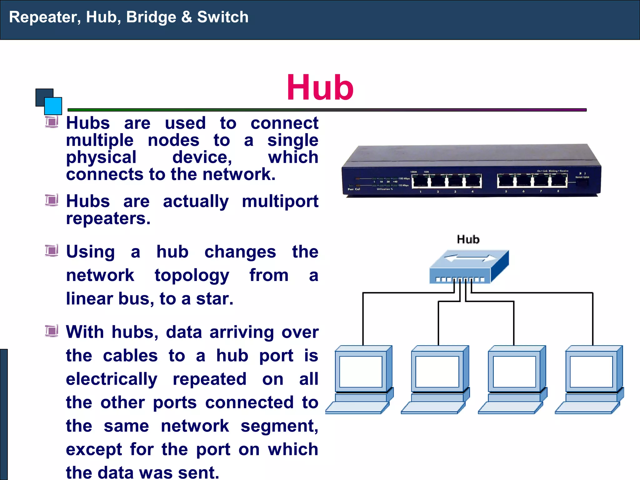 Repeater, Hub, Bridge & Switch



                                 Hub
       Hubs are used to connect
       multiple nodes to a single
       physical    device,    which
       connects to the network.
       Hubs are actually multiport
       repeaters.
       Using a hub changes the
       network topology from a
       linear bus, to a star.
       With hubs, data arriving over
       the cables to a hub port is
       electrically repeated on all
       the other ports connected to
       the same network segment,
       except for the port on which
       the data was sent.
 