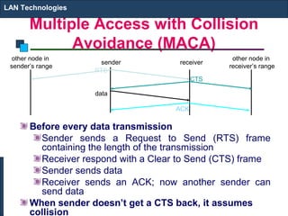 LAN Technologies

       Multiple Access with Collision
             Avoidance (MACA)
  other node in                                   other node in
                     sender           receiver
 sender’s range                                  receiver’s range
                    RTS
                                           CTS

                    data

                                     ACK

       Before every data transmission
         Sender sends a Request to Send (RTS) frame
         containing the length of the transmission
         Receiver respond with a Clear to Send (CTS) frame
         Sender sends data
         Receiver sends an ACK; now another sender can
         send data
       When sender doesn’t get a CTS back, it assumes
       collision
 