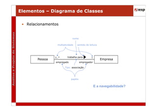 Elementos – Diagrama de Classes
• Relacionamentos

nome
multiplicidade

Pessoa

1..*

sentido de leitura

trabalha para

empregado

*

Empresa

empregador

Tipo: associação

papéis

E a navegabilidade?

 