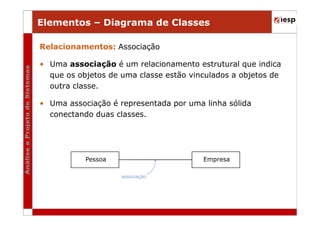 Elementos – Diagrama de Classes
Relacionamentos: Associação
• Uma associação é um relacionamento estrutural que indica
que os objetos de uma classe estão vinculados a objetos de
outra classe.
• Uma associação é representada por uma linha sólida
conectando duas classes.

Pessoa

Empresa
associação

 