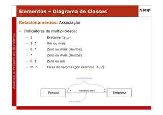 Elementos – Diagrama de Classes
Relacionamentos: Associação
• Indicadores de multiplicidade:
– 1

Exatamente um

– 1..*

Um ou mais

– 0..*

Zero ou mais (muitos)

– *

Zero ou mais (muitos)

– 0..1

Zero ou um

– m..n

Faixa de valores (por exemplo: 4..7)

multiplicidade

Pessoa

1..*

trabalha para

associação

*

Empresa

 