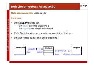 Relacionamentos: Associação
Relacionamentos: Associação
Exemplo:
• Um Estudante pode ser
um aluno de uma Disciplina e
um jogador da Equipe de Futebol
• Cada Disciplina deve ser cursada por no mínimo 1 aluno
• Um aluno pode cursar de 0 até 8 disciplinas

 