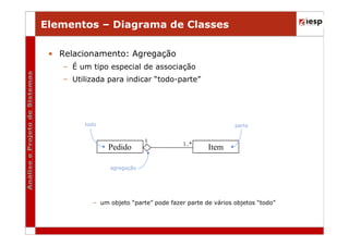 Elementos – Diagrama de Classes
• Relacionamento: Agregação
– É um tipo especial de associação
– Utilizada para indicar “todo-parte”

todo

parte

Pedido

1

1..*

Item

agregação

– um objeto “parte” pode fazer parte de vários objetos “todo”

 