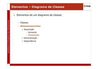 Elementos – Diagrama de Classes
• Elementos de um diagrama de classes
– Classes
– Relacionamentos
• Associação
– Agregação
– Composição

• Generalização
• Dependência

 