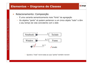 Elementos – Diagrama de Classes
• Relacionamento: Composição
– É uma variante semanticamente mais “forte” da agregação
– Os objetos “parte” só podem pertencer a um único objeto “todo” e têm
o seu tempo de vida coincidente com o dele

Notebook
Window
1..*

1

1

1

0..*
0..*

Teclado
Frame
errado

– Quando o “todo” morre todas as suas “partes” também morrem

 