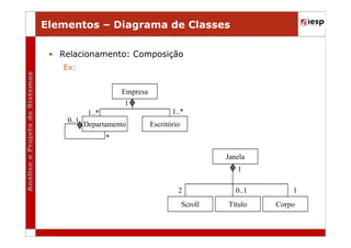 Elementos – Diagrama de Classes
• Relacionamento: Composição
Ex:
Empresa
1
1..*

1..*
0..1

Departamento

Escritório

*
Janela
1
2
Scroll

0..1
Título

1
Corpo

 
