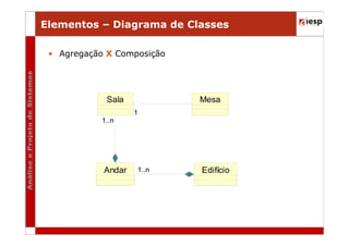 Elementos – Diagrama de Classes
• Agregação X Composição

Sala

Mesa
1

1..n

Andar

1..n

Edifício

 