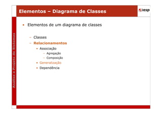 Elementos – Diagrama de Classes
• Elementos de um diagrama de classes
– Classes
– Relacionamentos
• Associação
– Agregação
– Composição

• Generalização
• Dependência

 